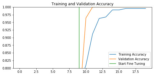 Model Accuracy Graph